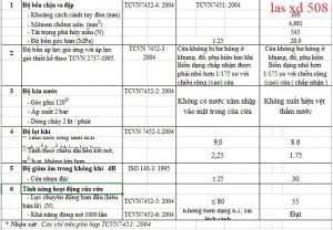 thí nghiệm cửa nhựa lõi thép