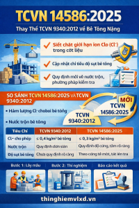 TCVN 14586:2025 thay thế TCVN 9340:2012
